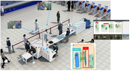 智能安檢場景 智能安檢場景